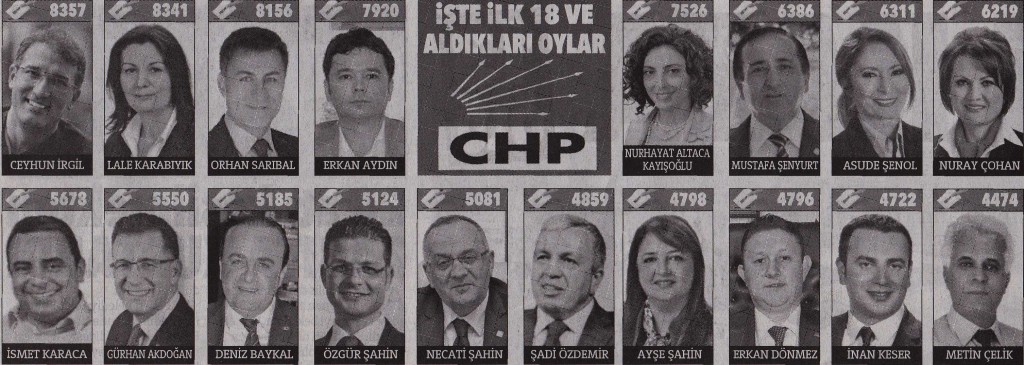 chp adayları