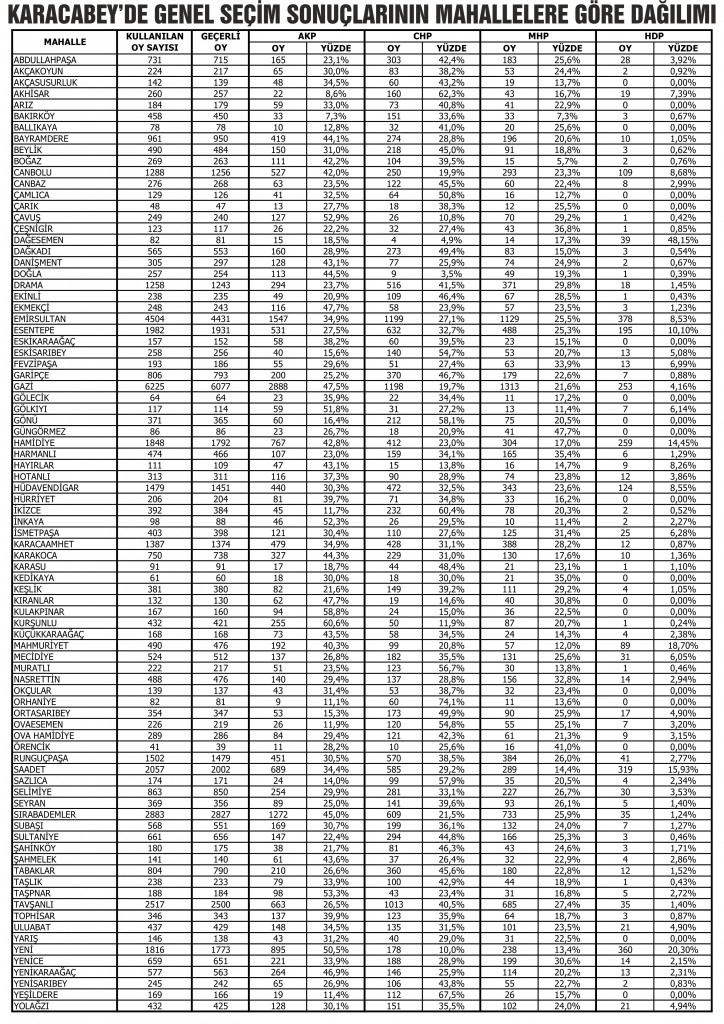 karacabey sonuçları